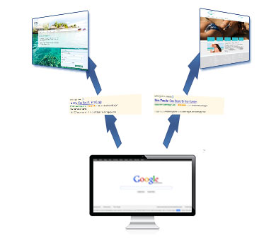 Professionelle Adwords-Kampagnen mit H2O